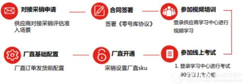 京东厂直是什么?京东商家如何开通 配置厂家直送?